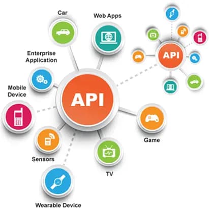 Payment Gateway Integration