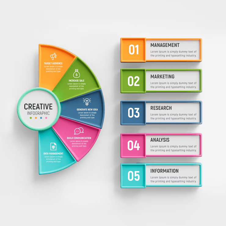 Colorful infographic layout with numbered content blocks